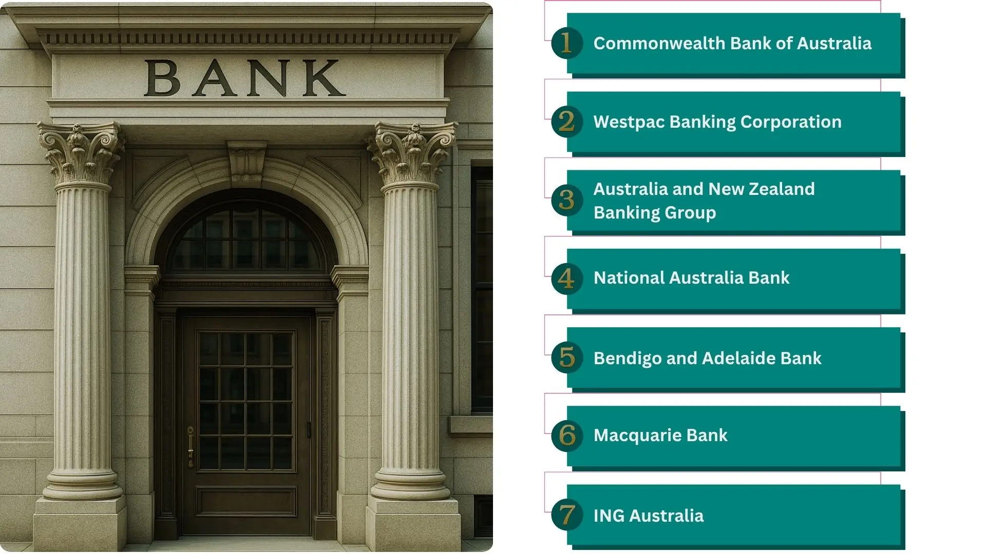 7 best banks in australia