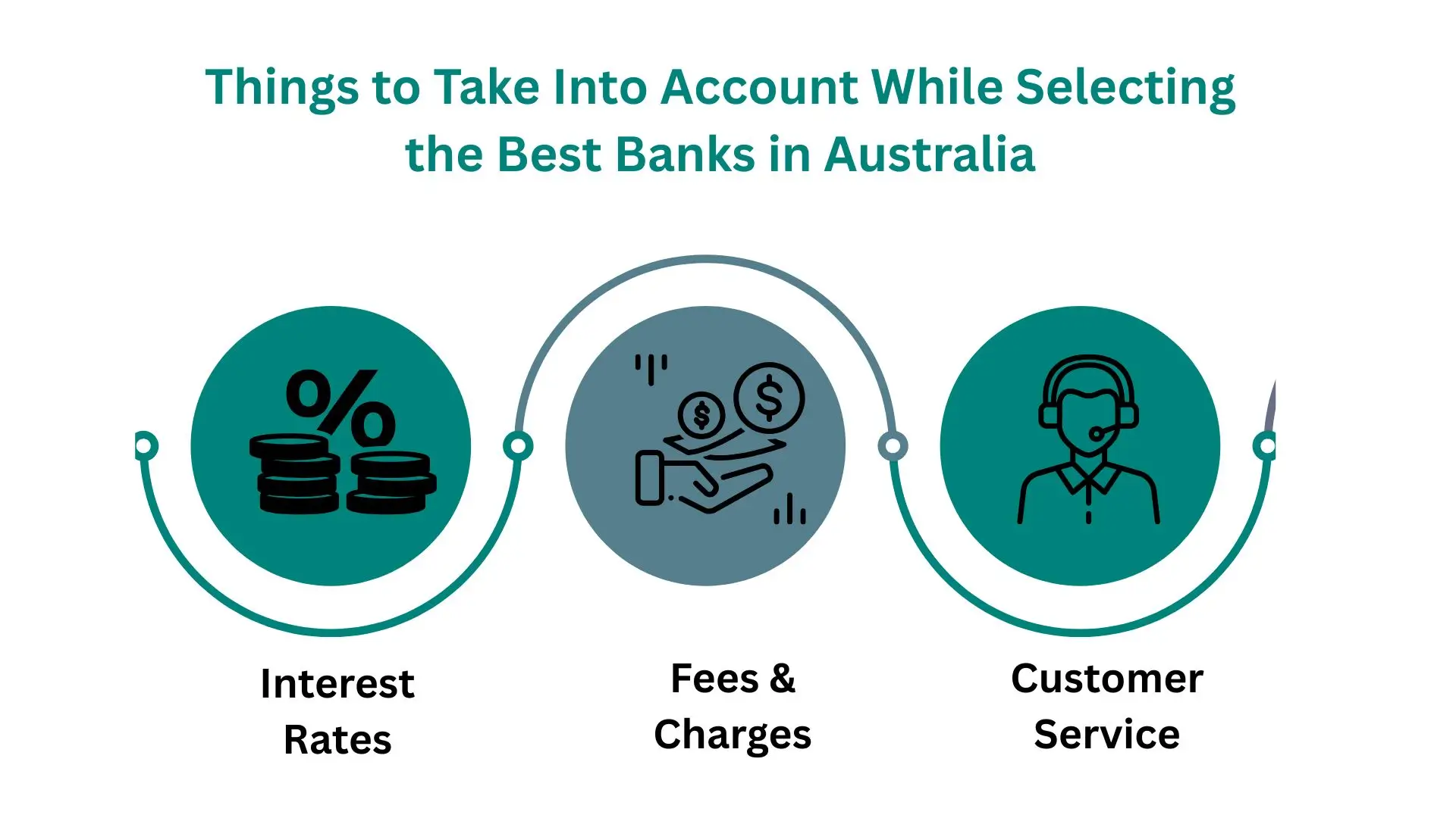 things to take into account while selecting the best banks in australia
