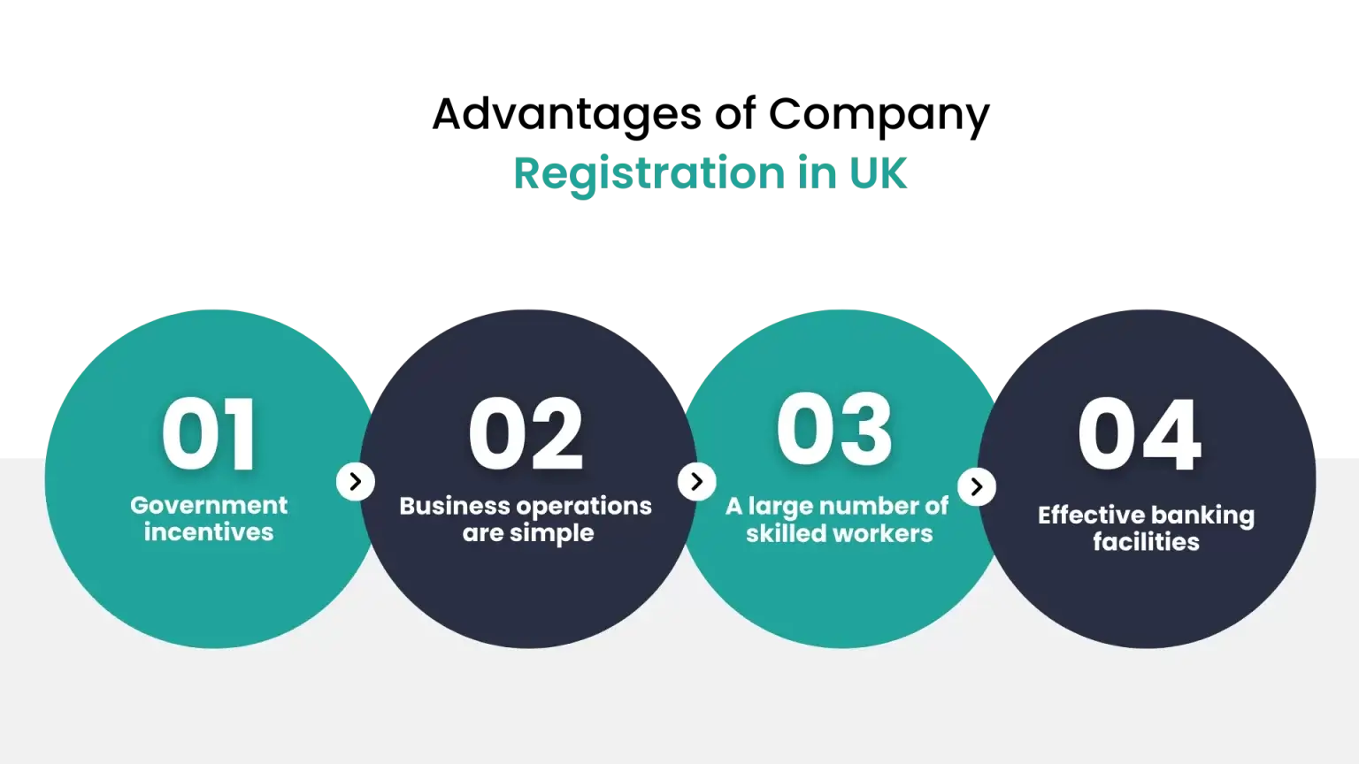 advantages of company registration in the united kingdom