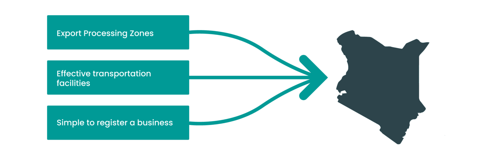 advantages of company registration in kenya