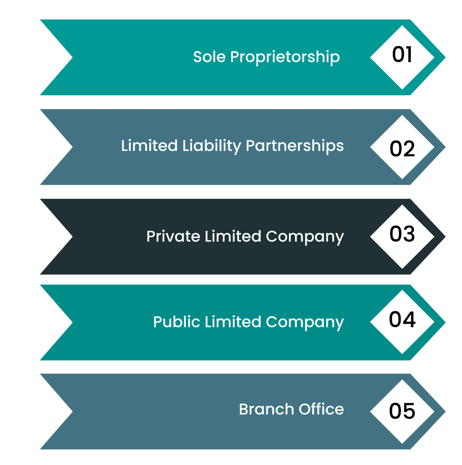 different business structures for kenya company registration
