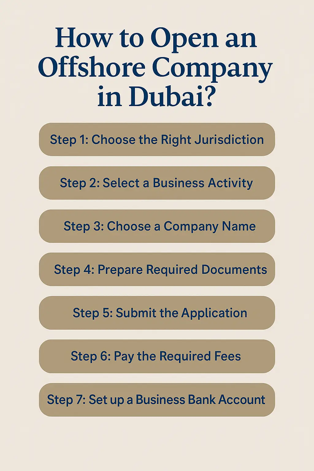 how to open an offshore company in dubai