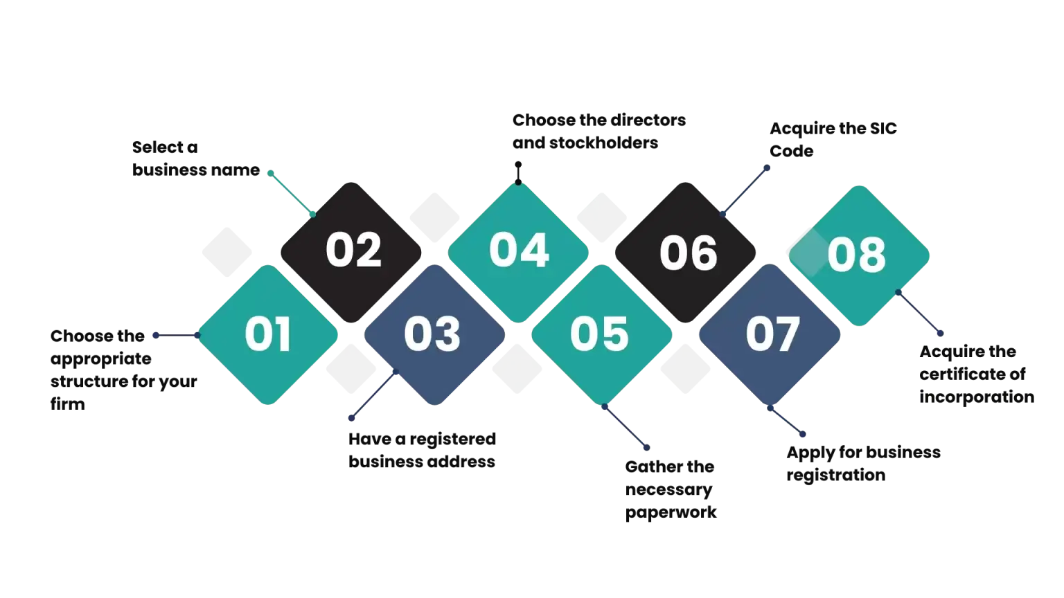 steps to register a company in the uk