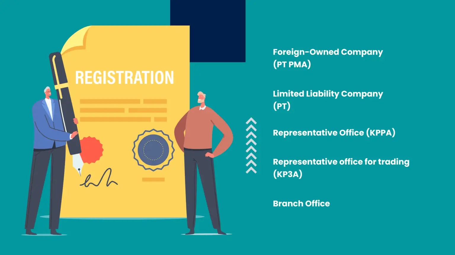 corporate structure available for company registration in indonesia