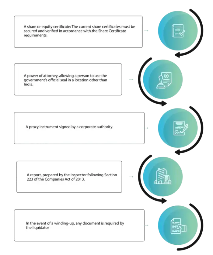 Documents That Require the Common Seal of a Company