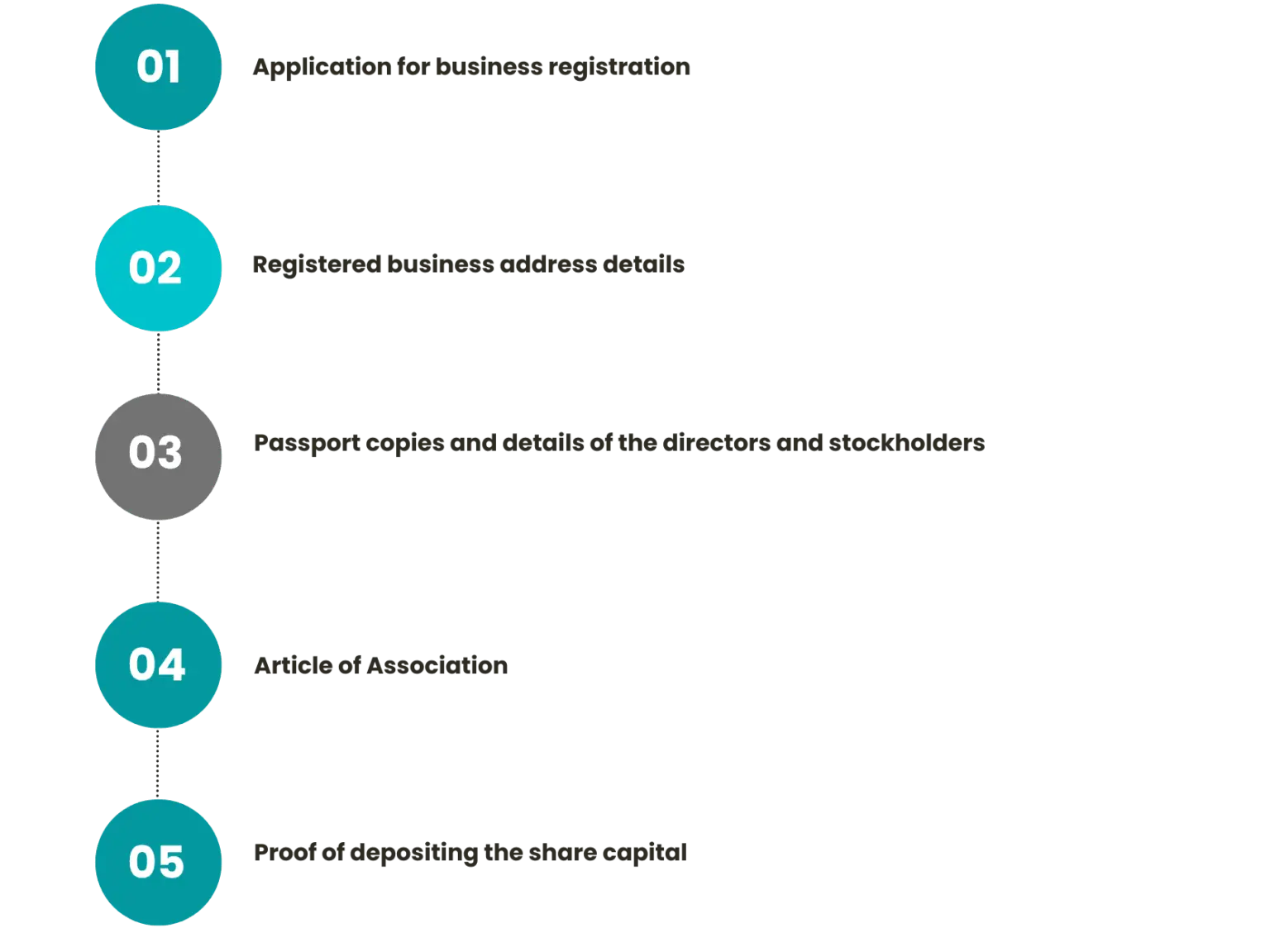 documents required for company registration in lithuania