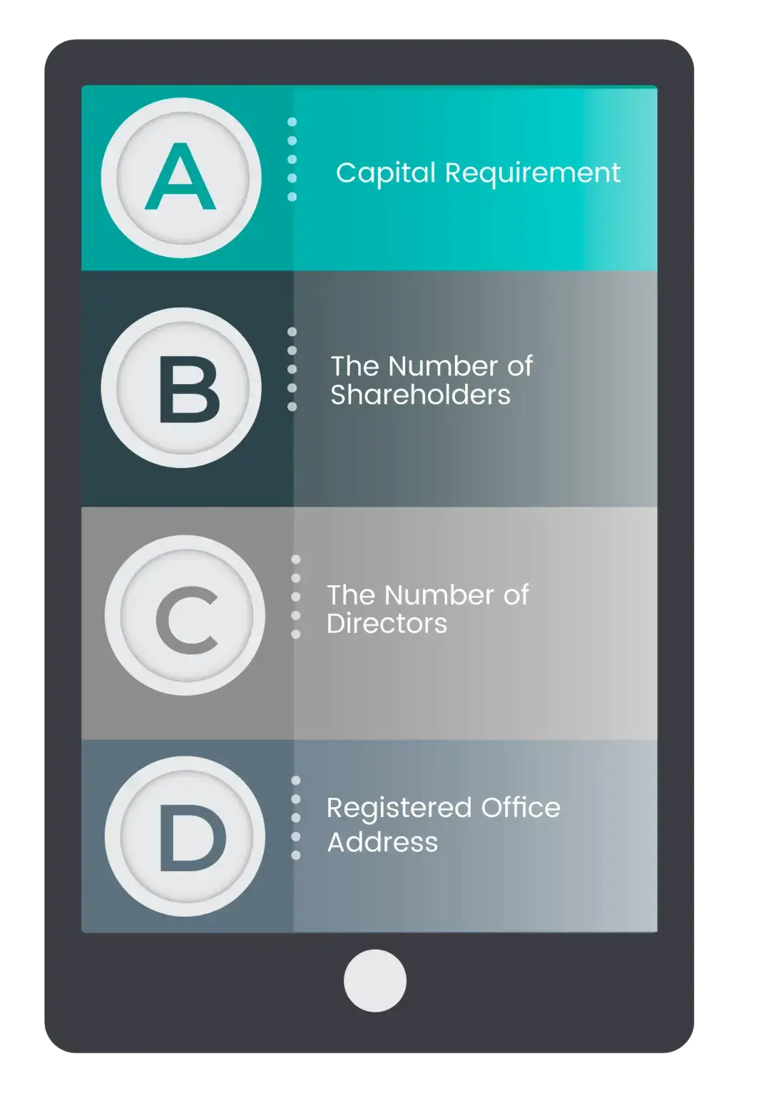 eligibility criteria for greece company registration