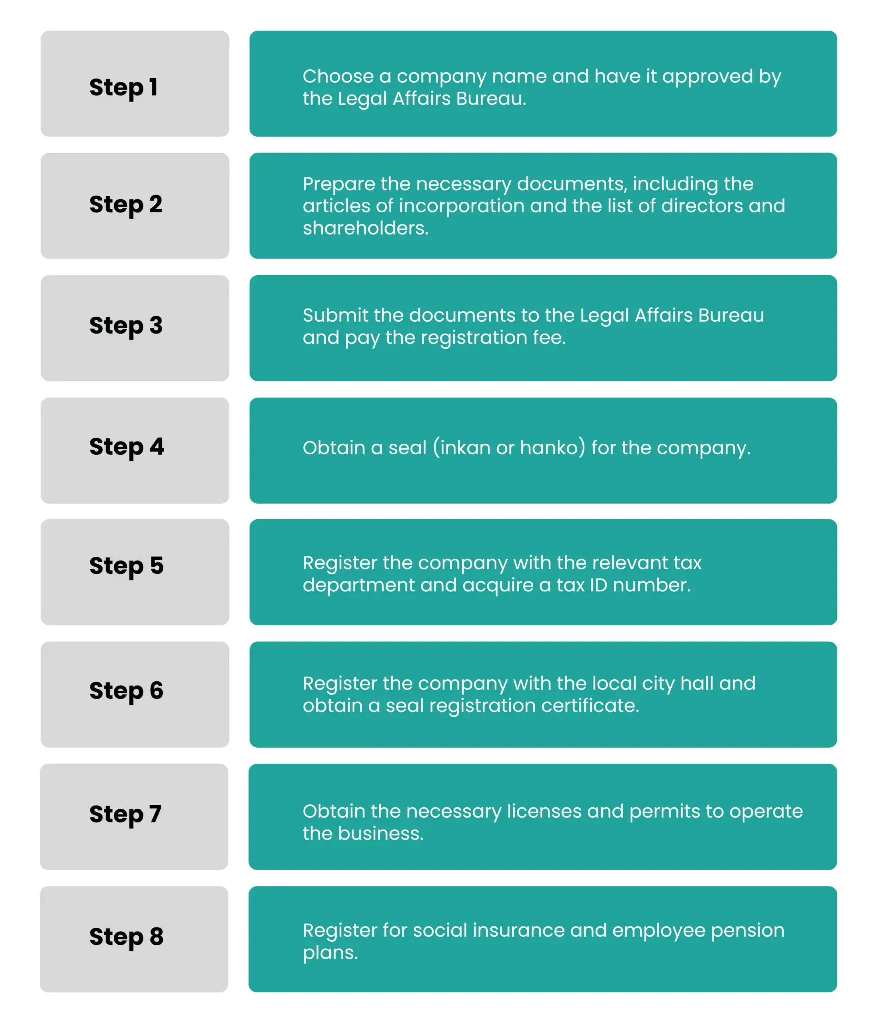 procedure for japan company registration