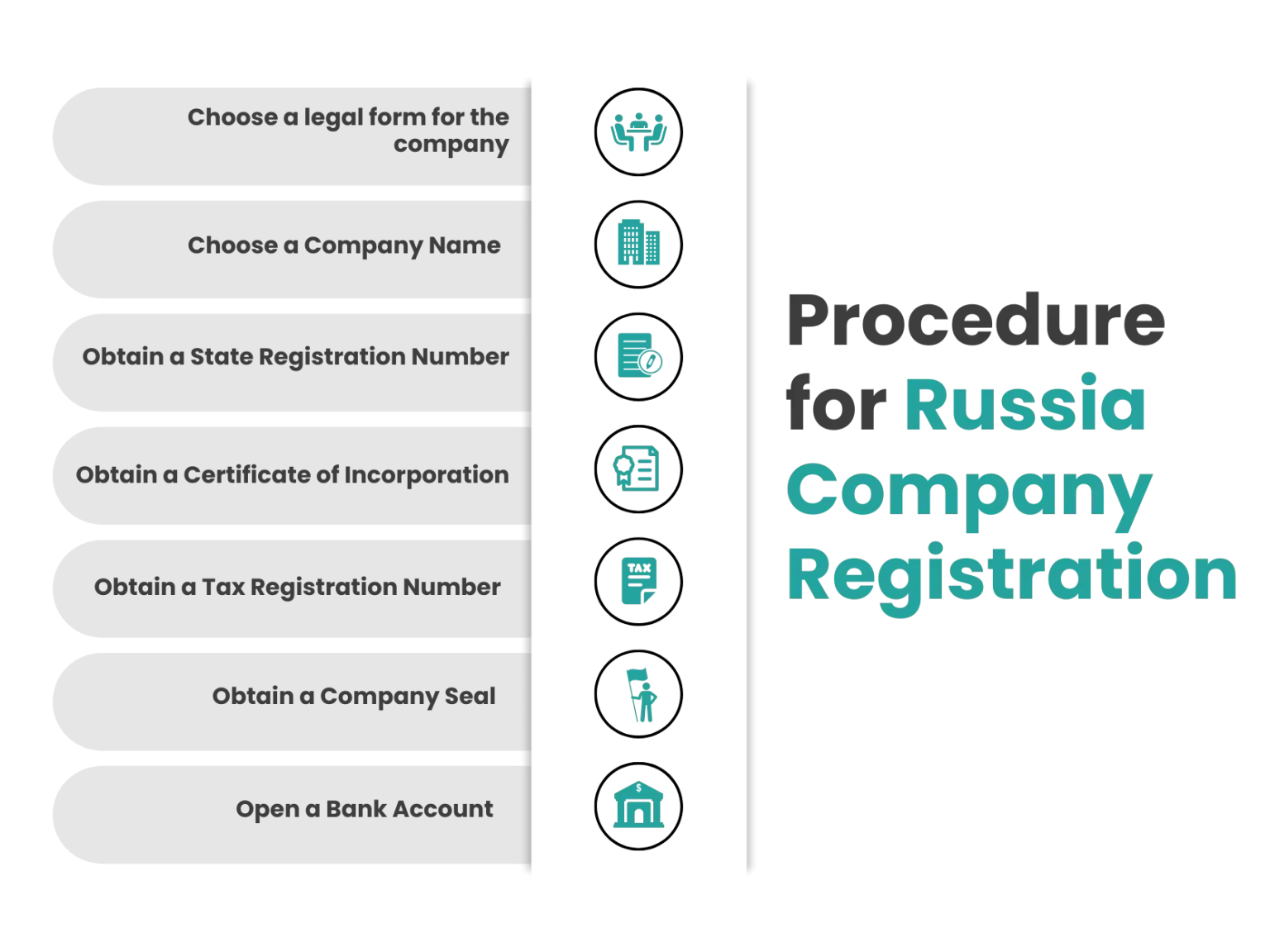 procedure for russia company registration