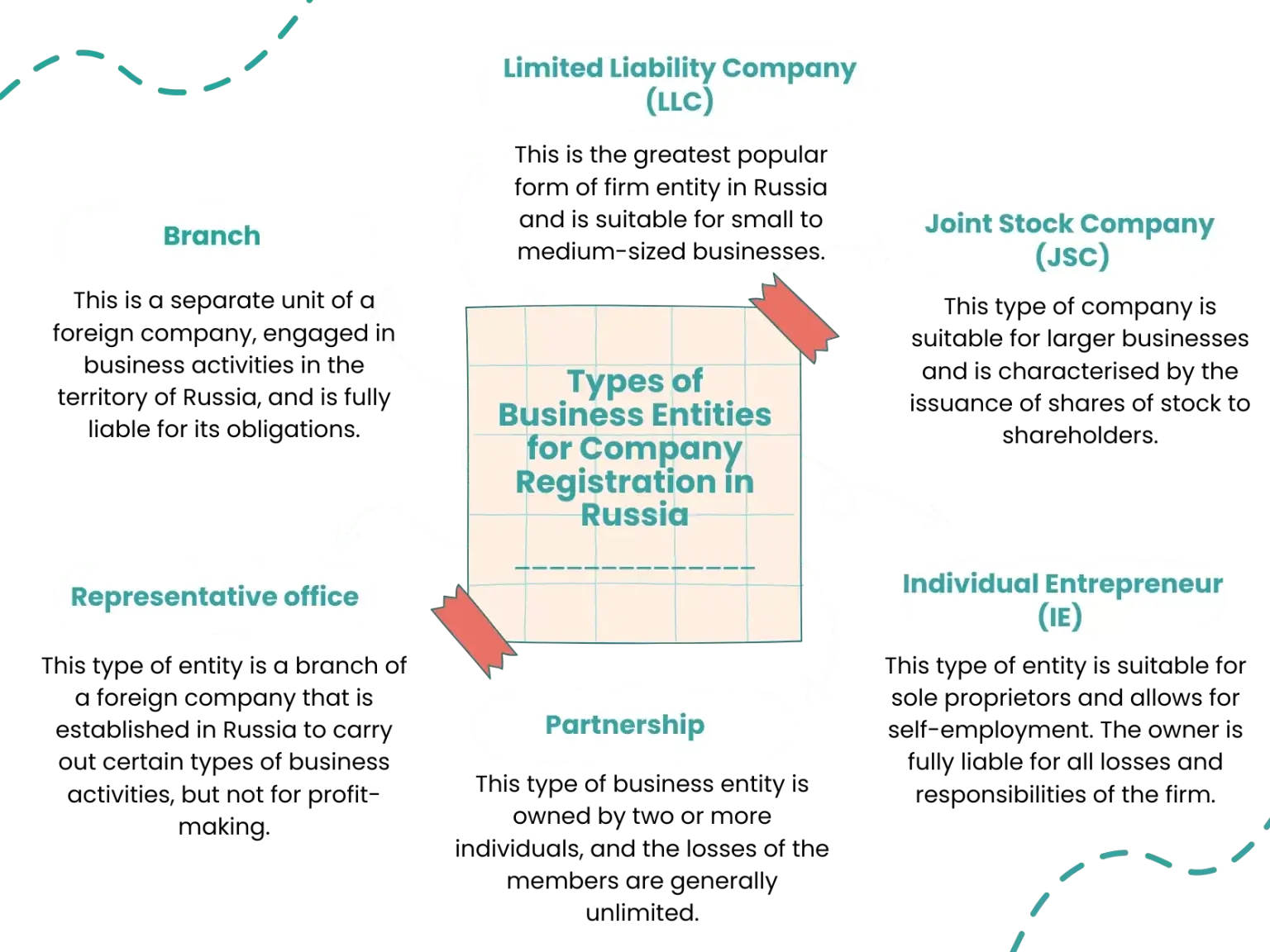 types of business entities for company registration in russia