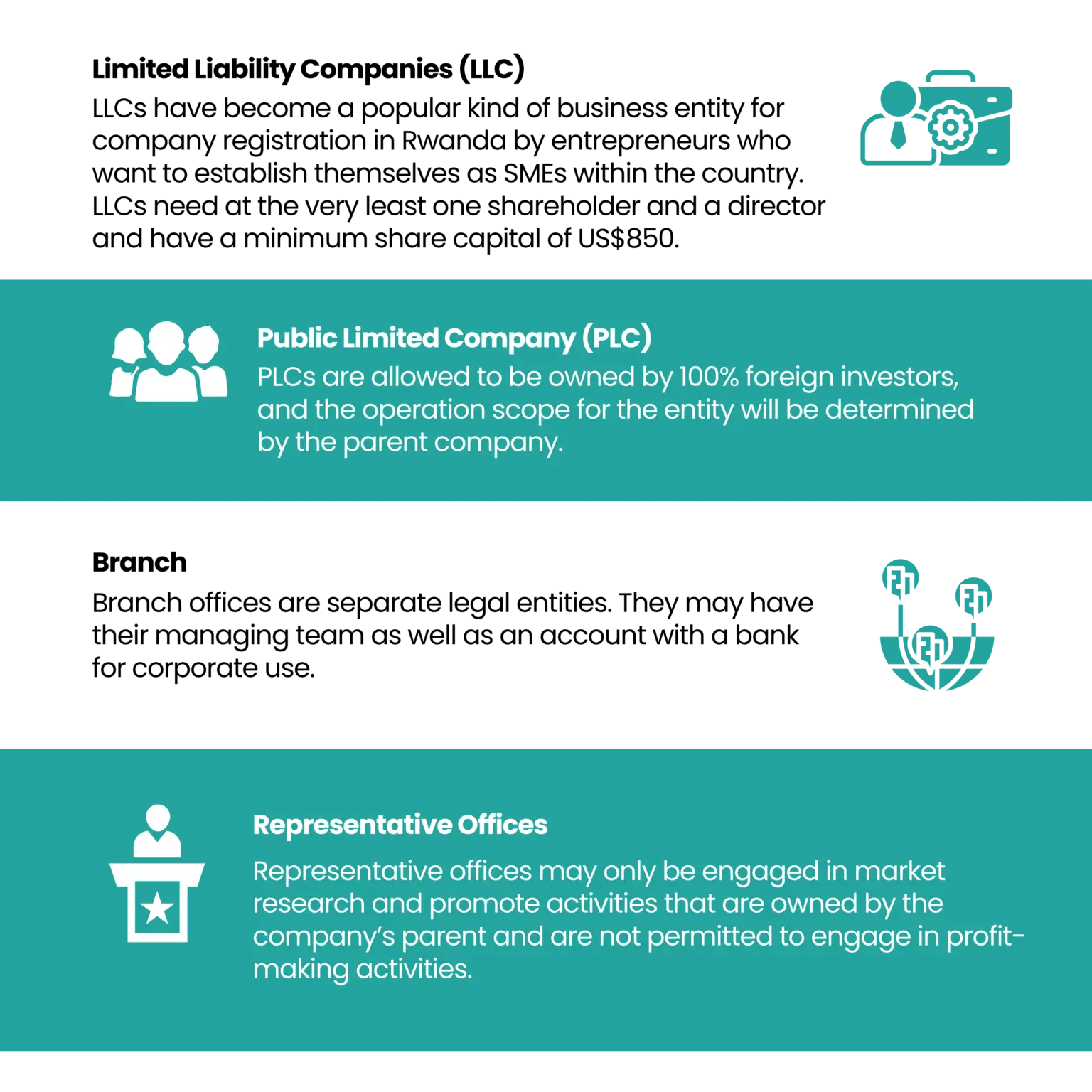 types of business entities for rwanda company registration