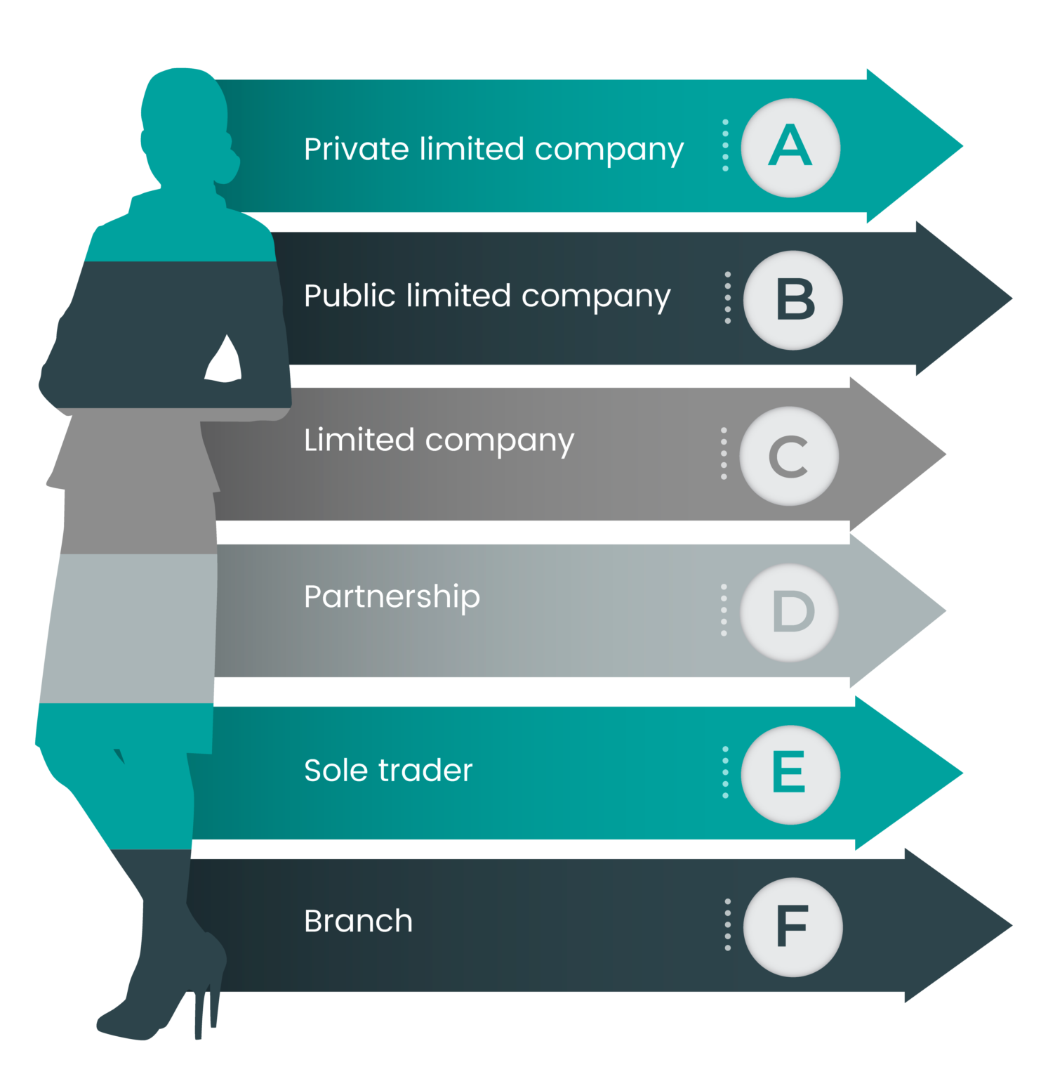 types of business entity for belgium company registration
