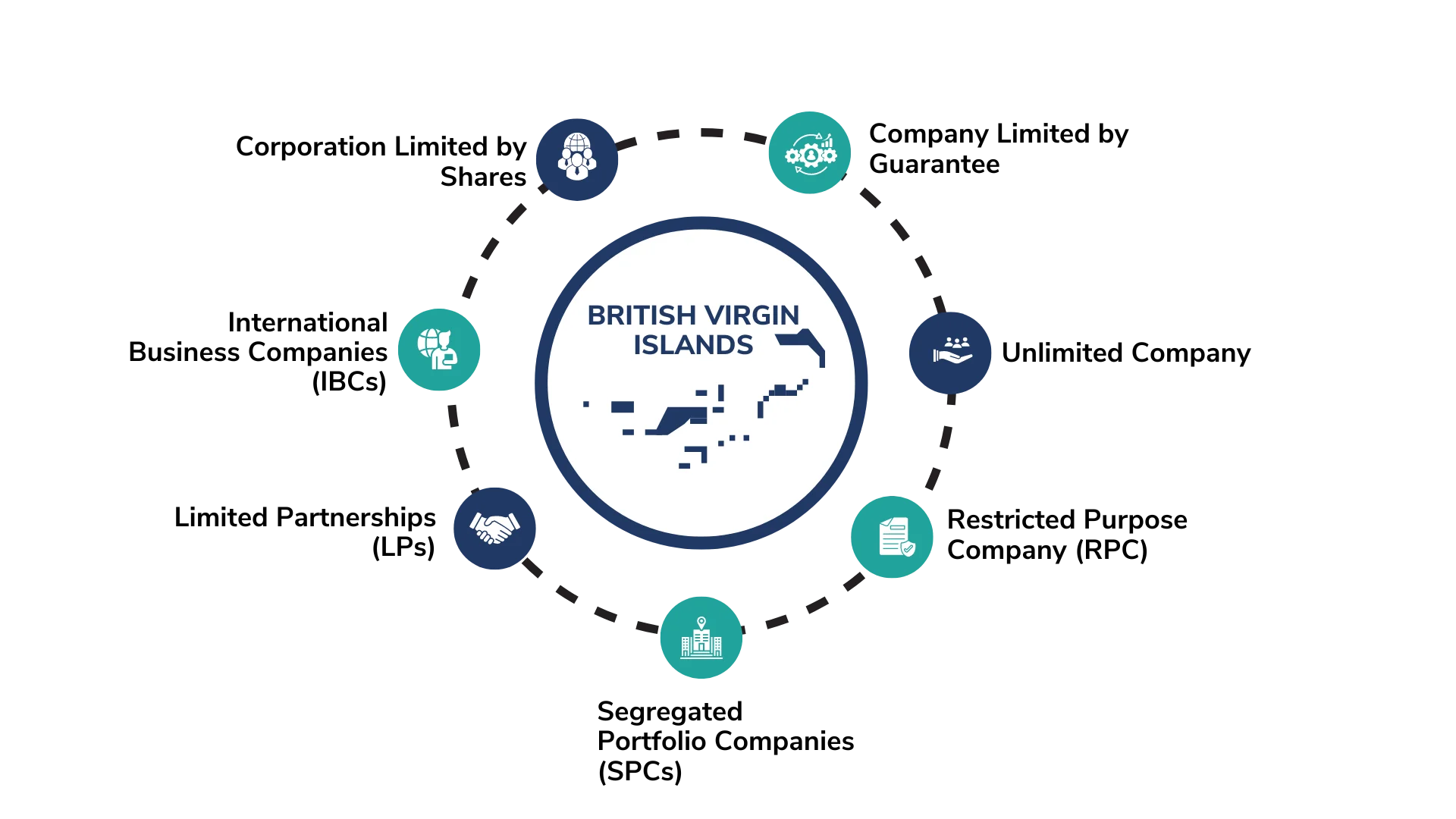 british virgin island
