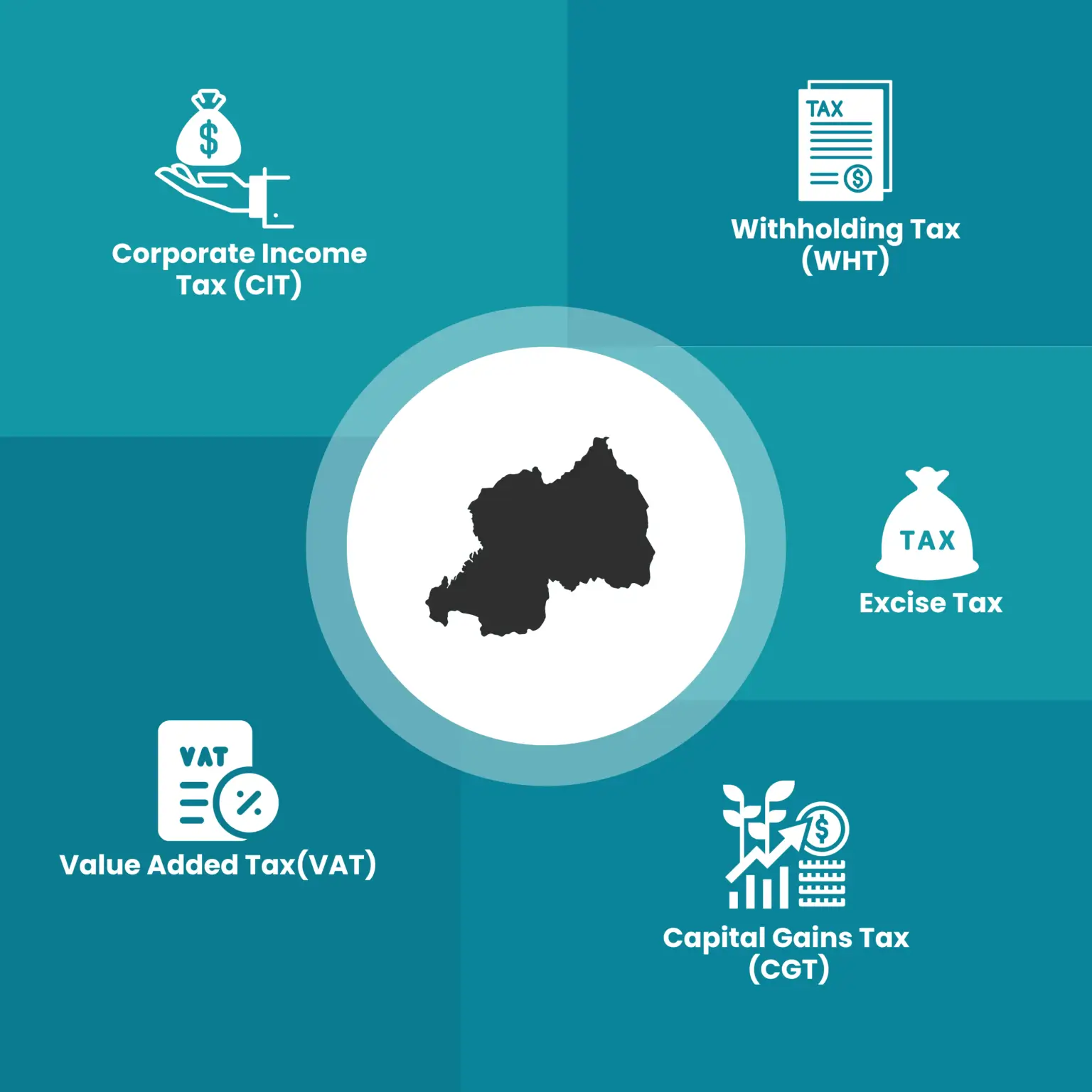 taxes for company registration in rwanda