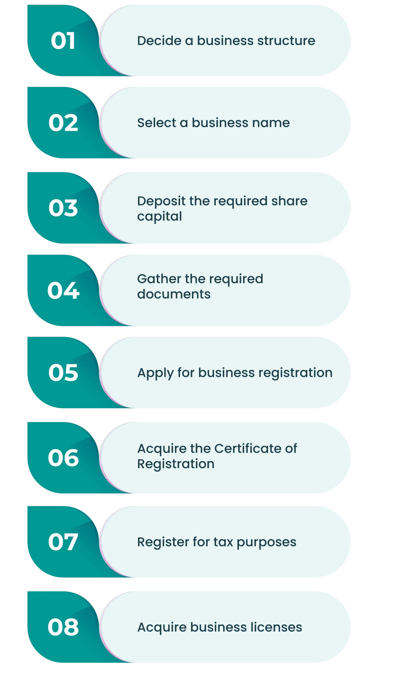 procedure to register a company in malta