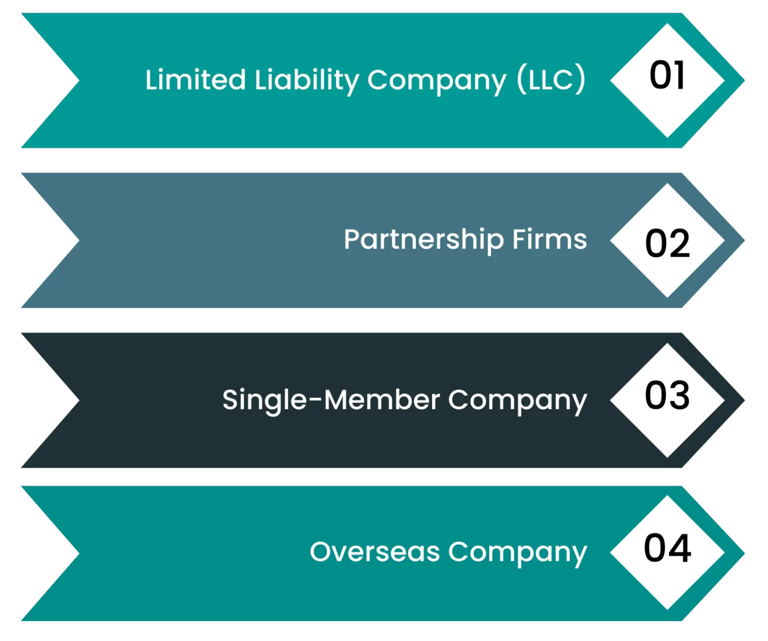 types of companies in malta