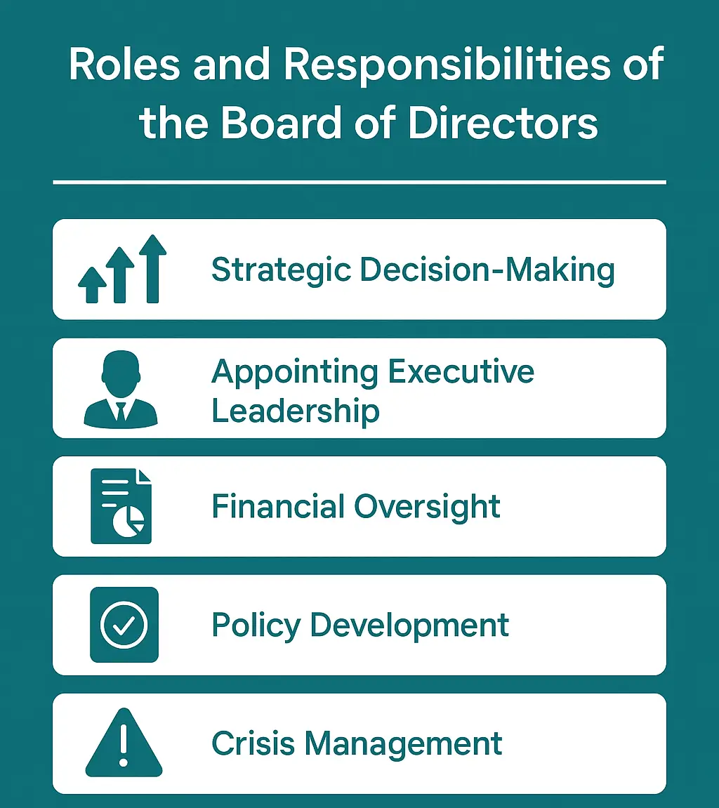 roles and responsibilities of the board of directors