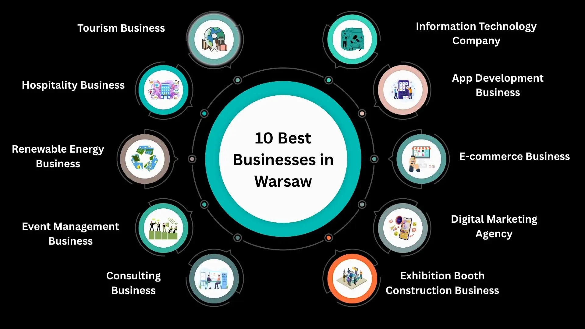 10 best businesses in warsaw