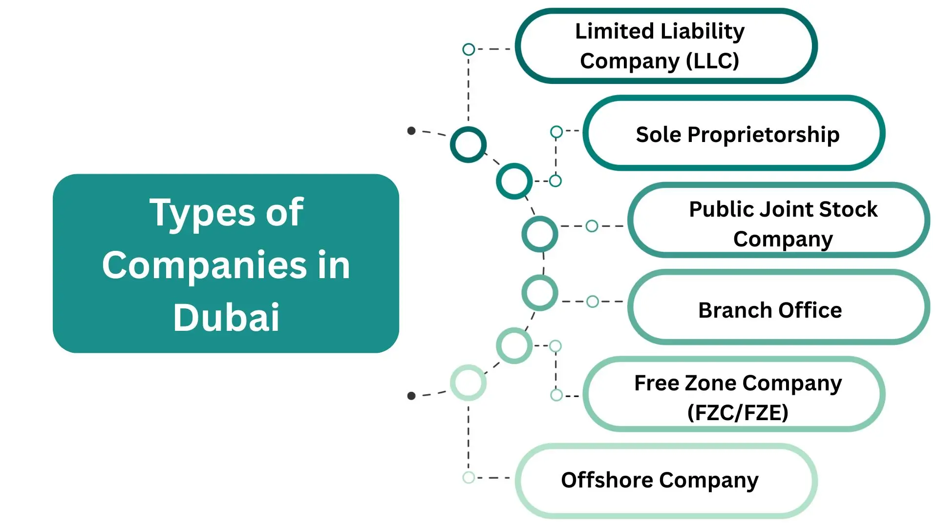 types of companies in dubai
