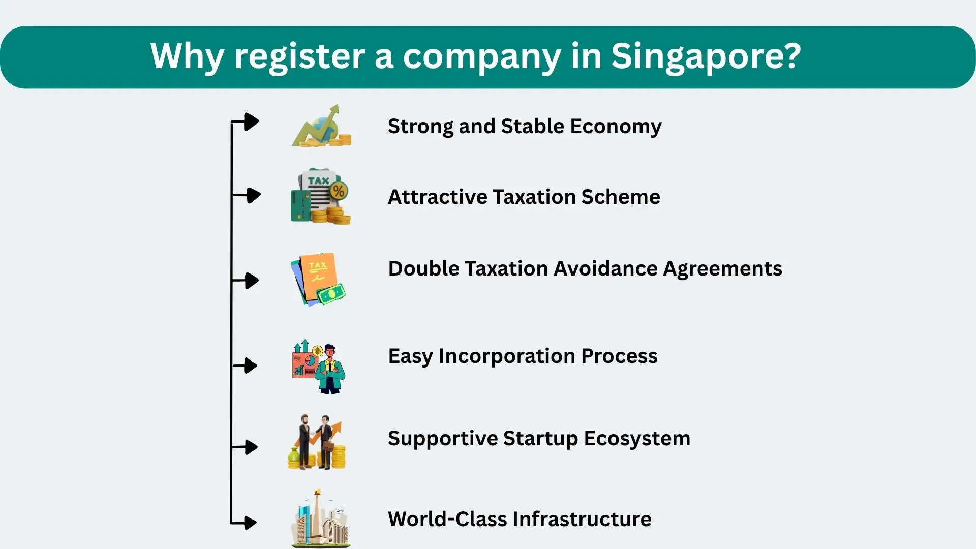why register a company in singapore