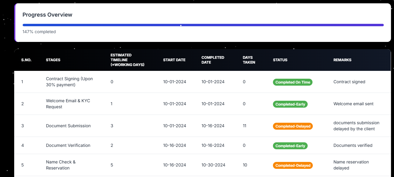INCPASS Dashboard Preview
