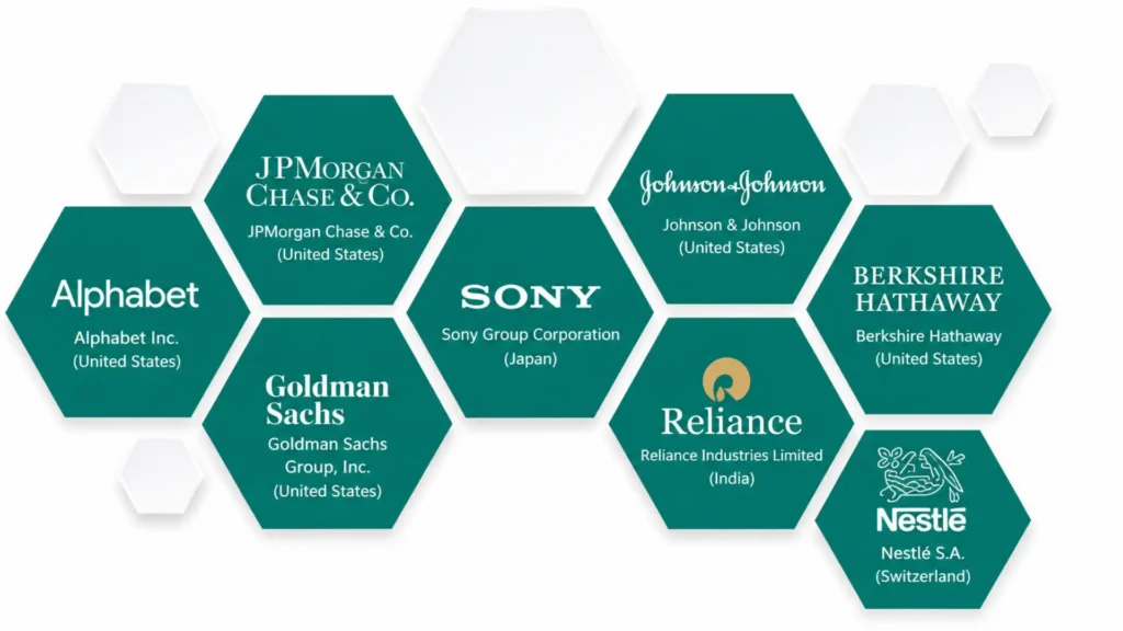 top 8 holding company examples