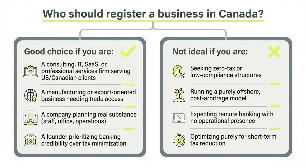 who should register a business in canada
