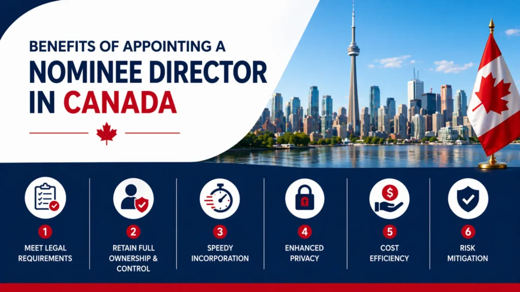 benefits of appointing a nominee director in canada