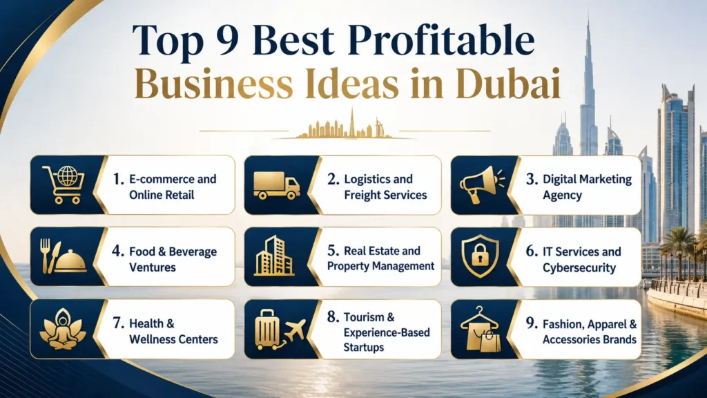 top 9 best profitable business ideas in dubai