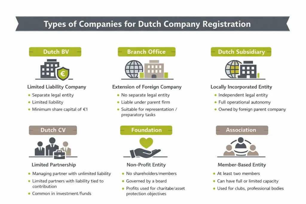 types of companies for dutch company registration