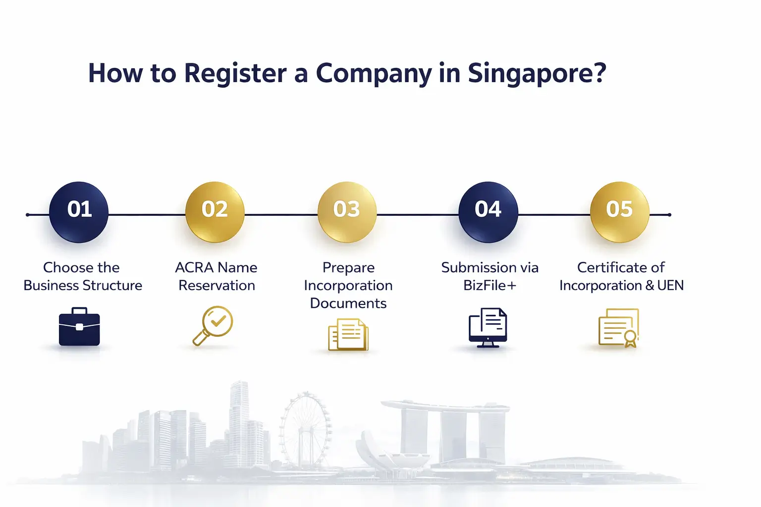 Singapore Company Registration| 100% Remote Incorporation 7 how to register a company in singapore