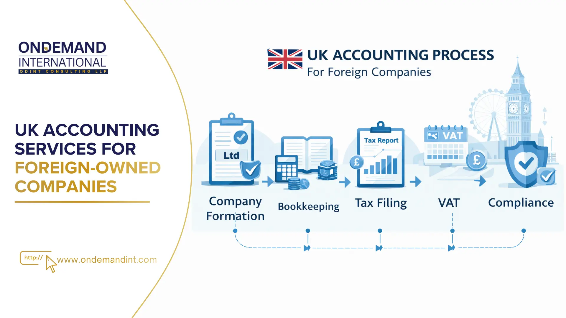 UK Accounting Services for Foreign-Owned Companies