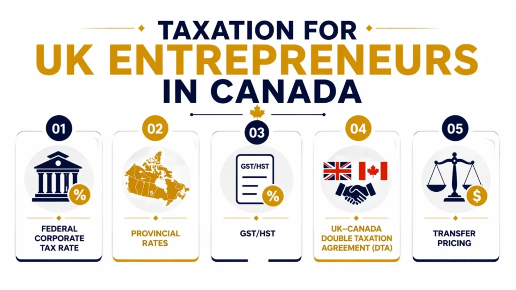 taxation for uk entrepreneurs in canada