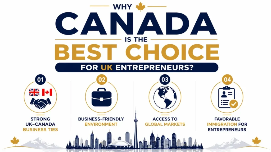 why canada is the best choice for uk entrepreneurs