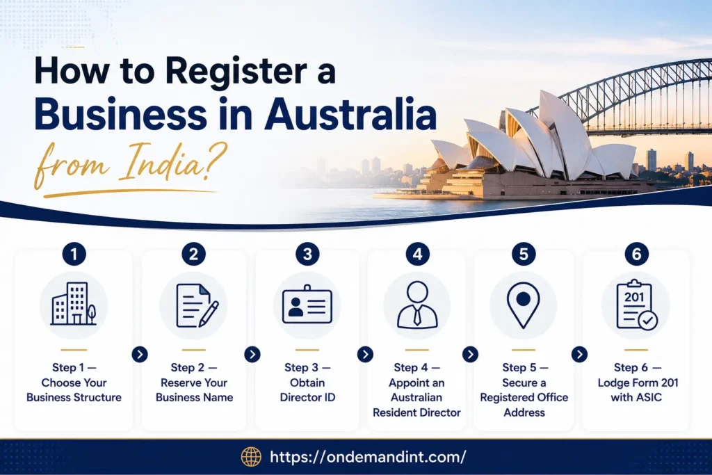 how to register a business in australia from india