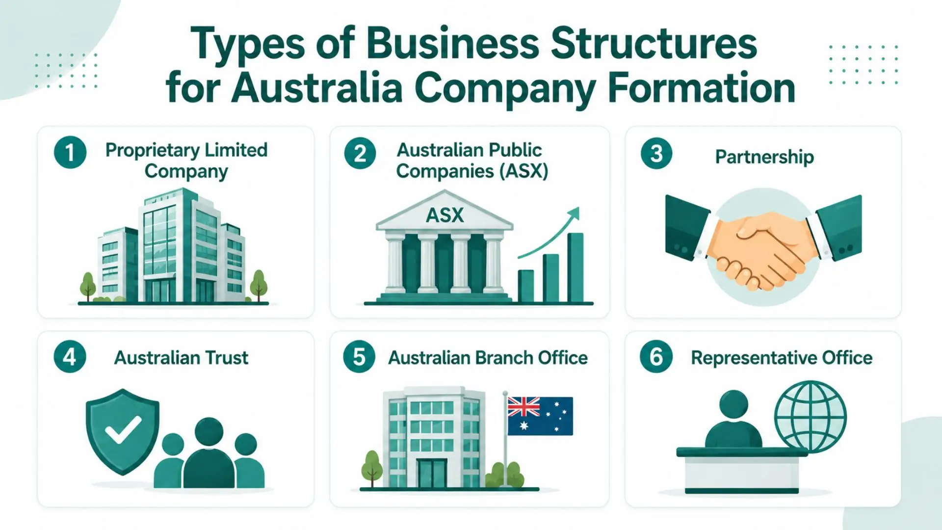 Types of Business Structures for Australia Company Formation