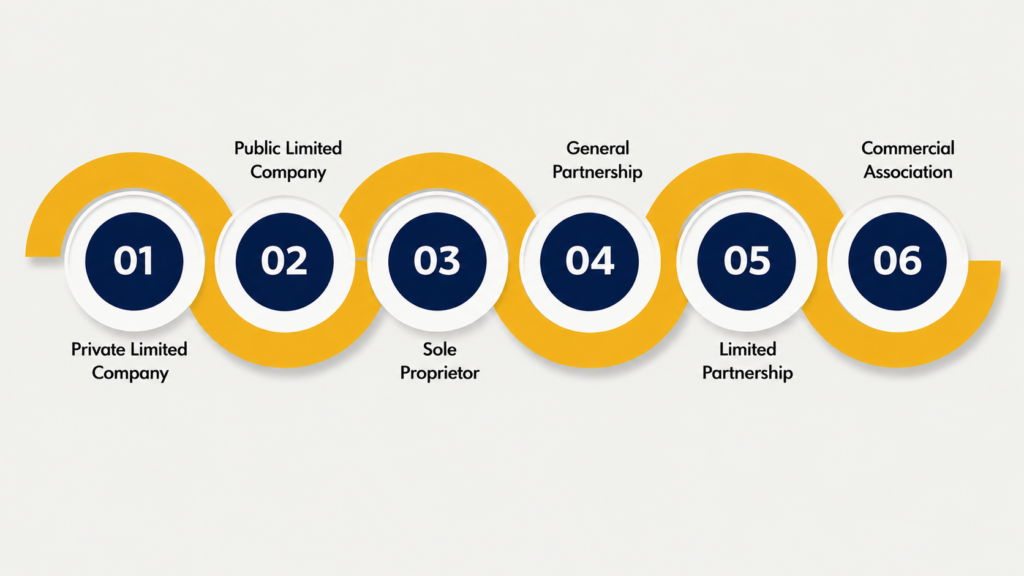 Types of Business Entities in Estonia