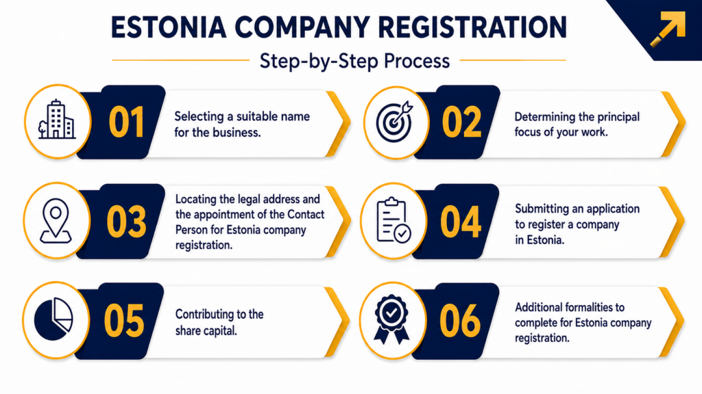 Register a Company in Estonia