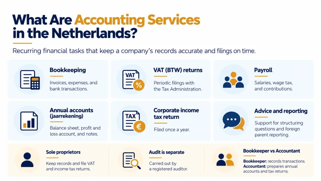 What are accounting services in the netherlands