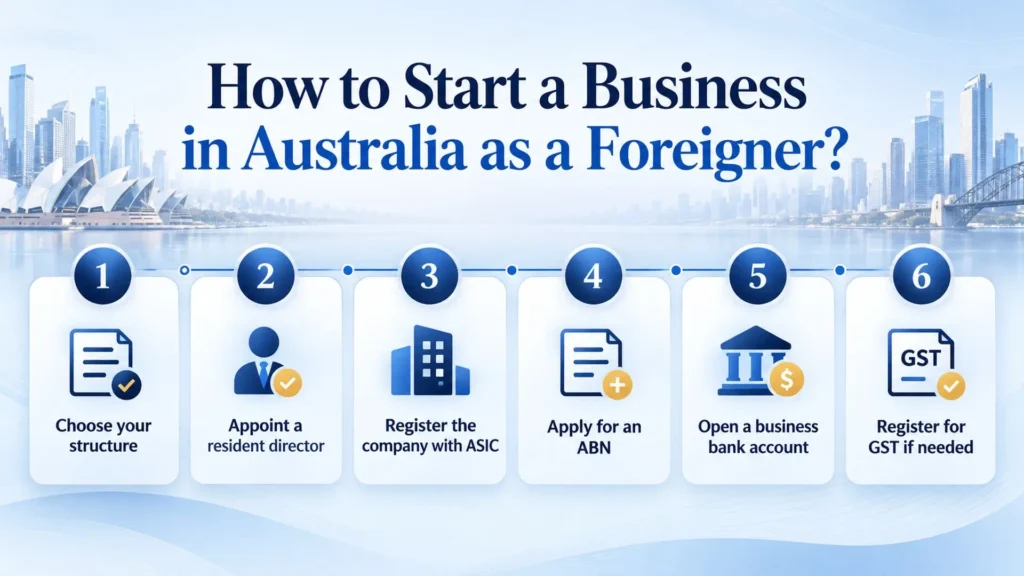 how to start a business in australia as a foreigner